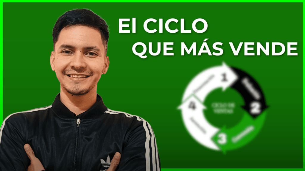 🤔 Cómo vender MÁS Con El Ciclo De VENTAS en Facebook Ads – Paso a Paso